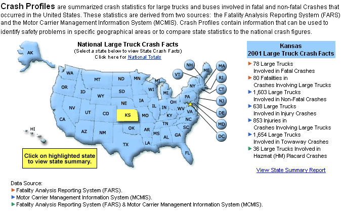 United States graphic with Kansas highlighted