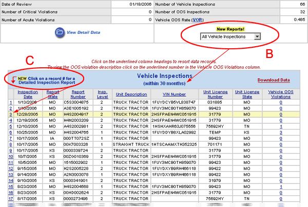 The 'All Vehicle Inspections' report allows users to view detailed data related to driver or vehicle inspections for the same 30 month period - to view detailed inspection information, users can simply click on the 'Detailed Inspection Report'
