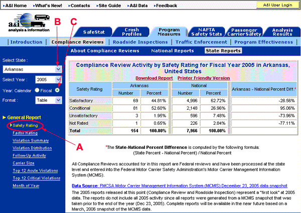 Reports can be generated for any calendar or fiscal year from 2001 � 2005