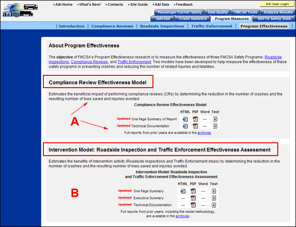 Compliance Review Effectiveness Model and the Intervention Model: Roadside Inspection and Traffic Enforcement Effectiveness Model