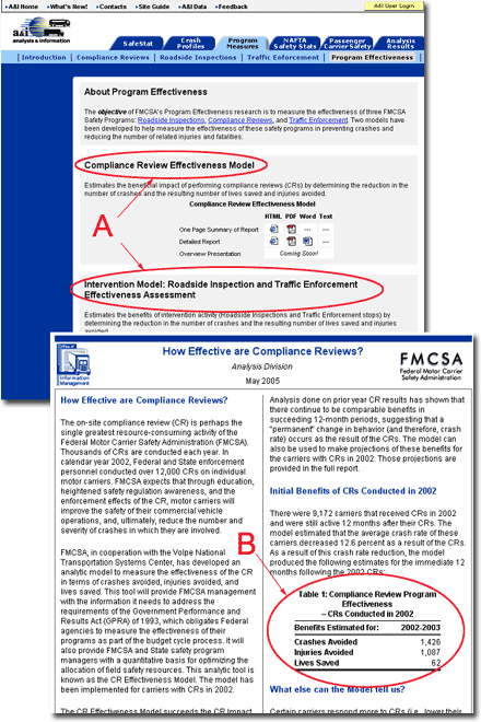 Graphic displays screen shot of Program Effectiveness Model