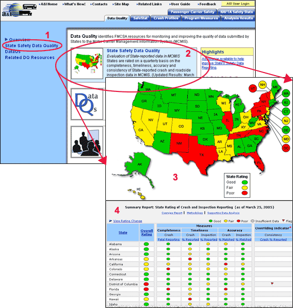 State Safety Data Quality, showing how to link to this area - a view of the State rating color coded map and a sample of the data report.