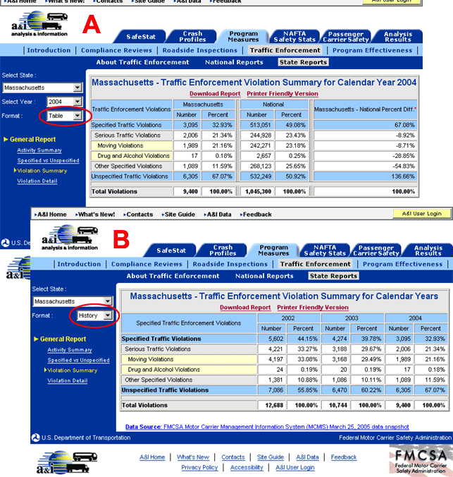 Table and History view of the Violation Summary report