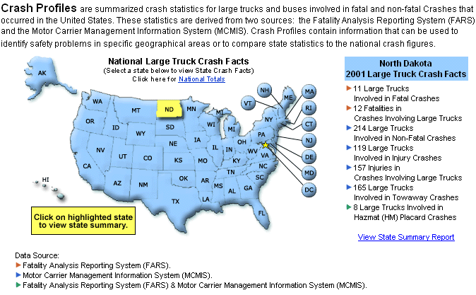 United States graphic with North Dakota highlighted