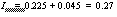 I = 0.225 + 0.045 = 0.27