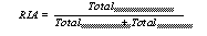 RIA = Total / Total + Total