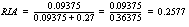 RIA=0.09375/0.09375 + 0.27 = .09375/.36375