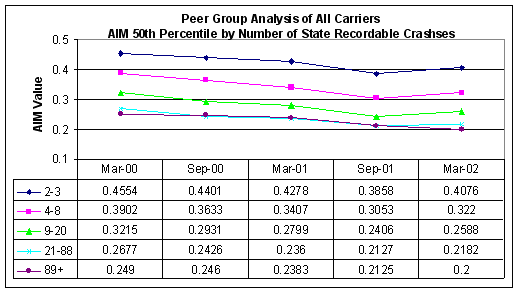 Figure 2-2: AIM Peer Group Analysis- 50th Percentile