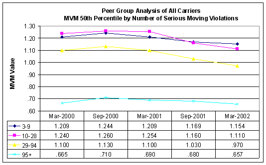 Figure 3-5: MVM Peer Group Analysis- 50th Percentile