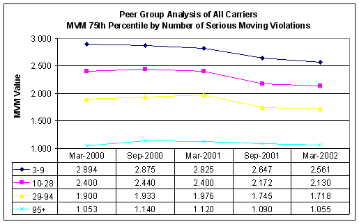 Figure 3-6: MVM Peer Group Analysis- 75th Percentile