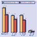 Bar Graph: Percentage of Alcohol Use in Fatal Crashes, 2000