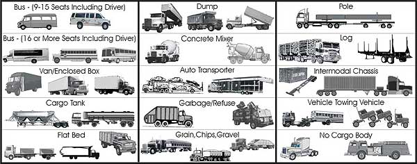 Cargo Body Types Chart