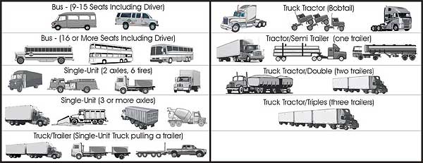 Vehicle Configurations Chart
