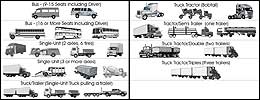 Configurations